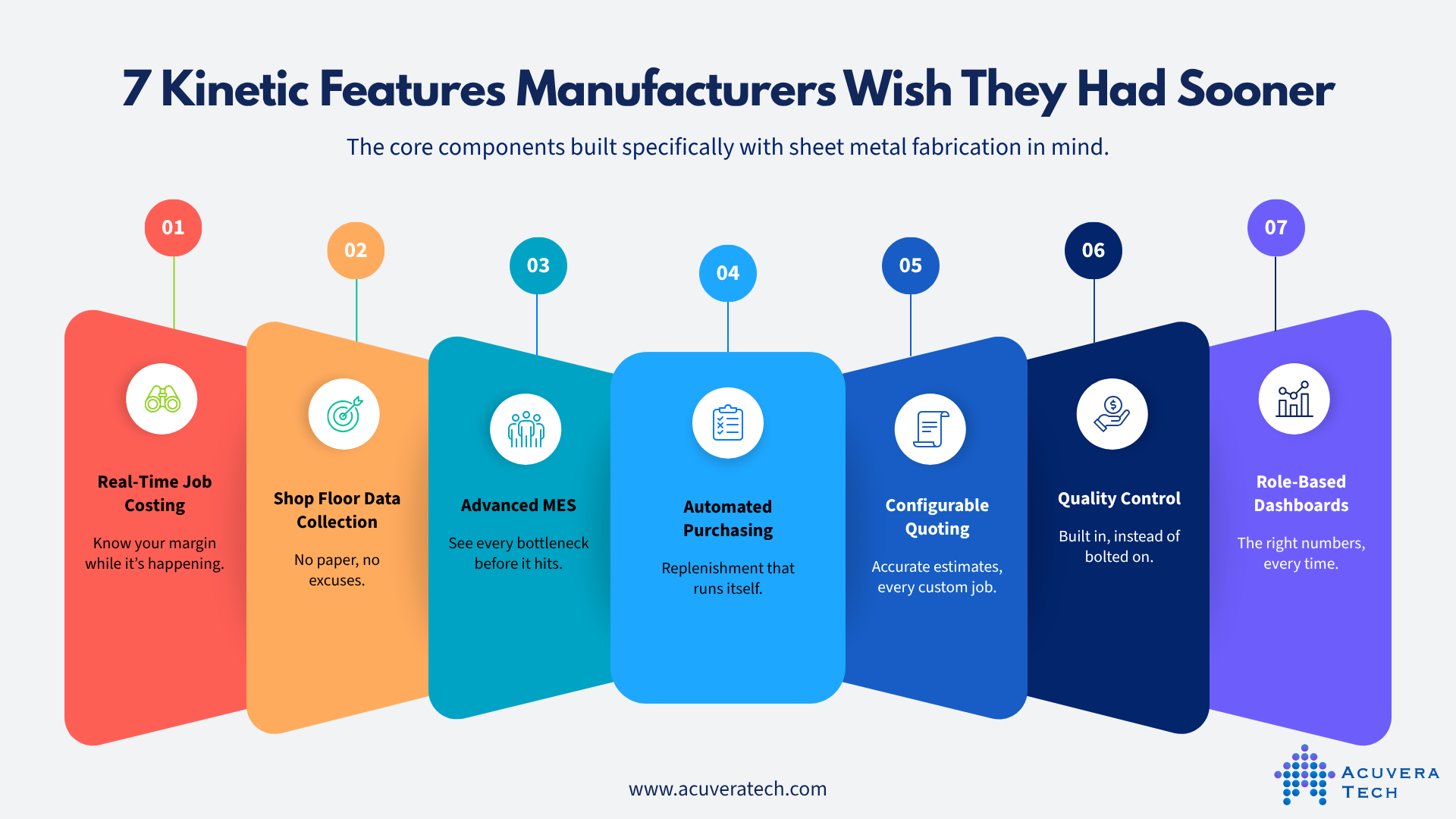 Why Your ERP Needs More Than IT Support: The Case for Application Managed Services